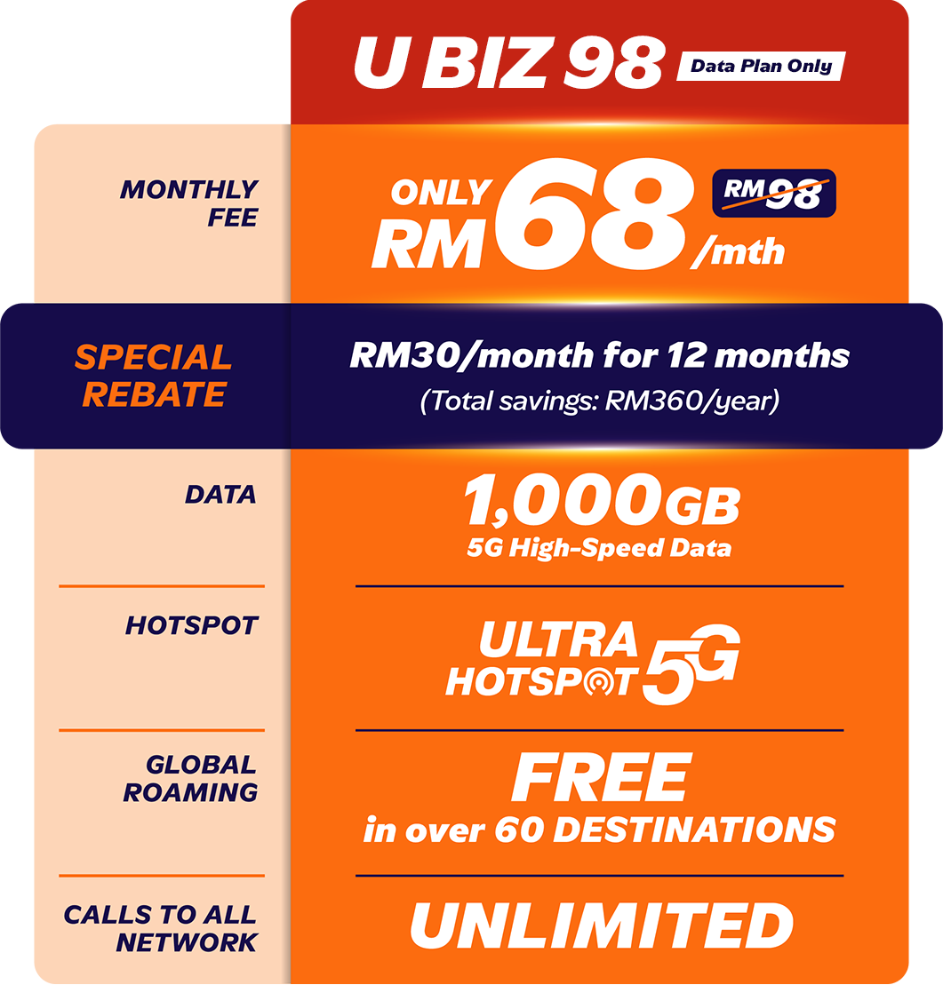 Data Plan Only