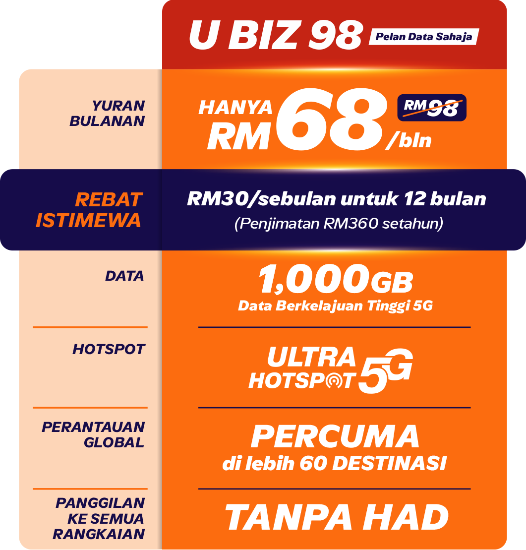 Data Plan Only